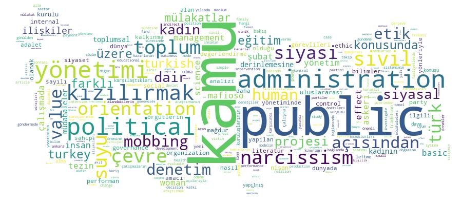 GCRIS Competency Cloud