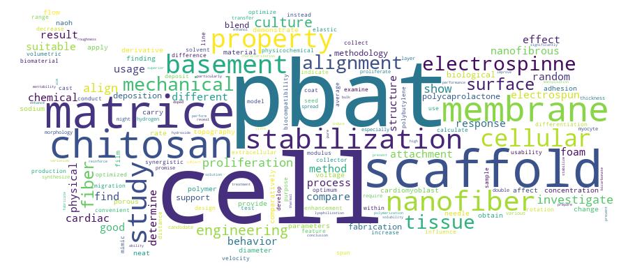 GCRIS Competency Cloud