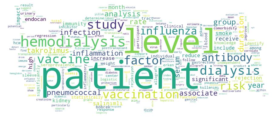 GCRIS Competency Cloud