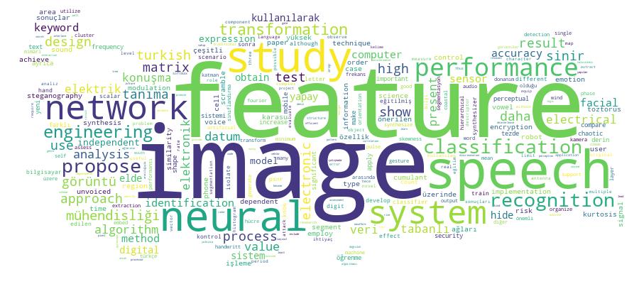 GCRIS Competency Cloud