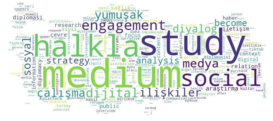 GCRIS Competency Cloud