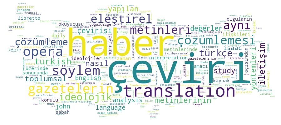 GCRIS Competency Cloud