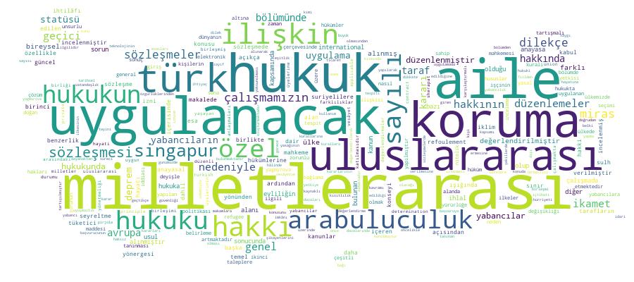 GCRIS Competency Cloud