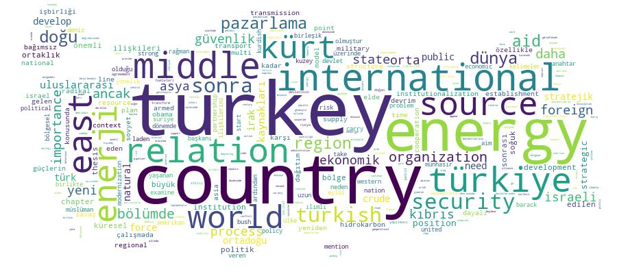 GCRIS Competency Cloud