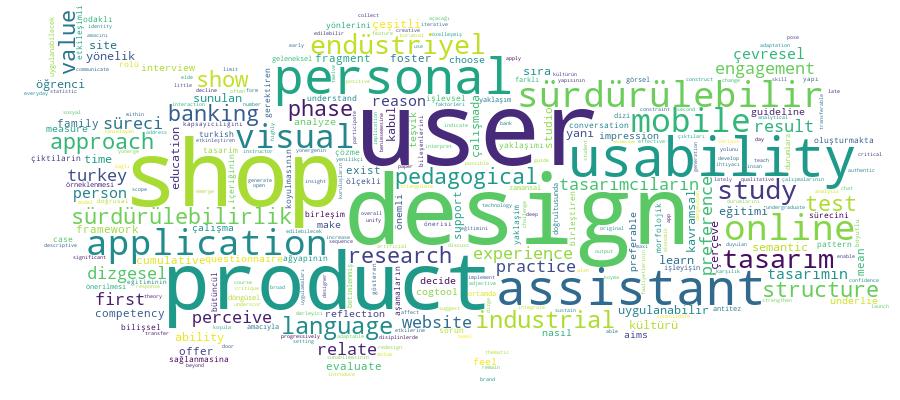 GCRIS Competency Cloud