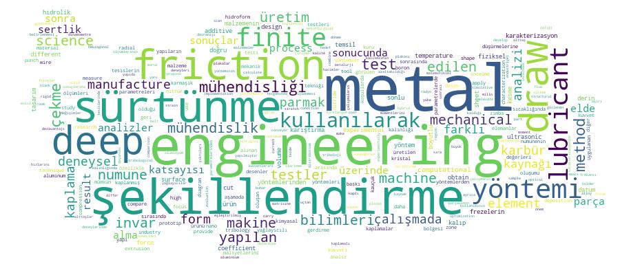 GCRIS Competency Cloud