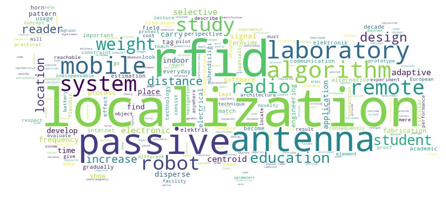 GCRIS Competency Cloud