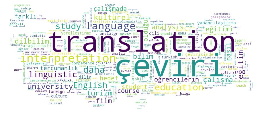 GCRIS Competency Cloud