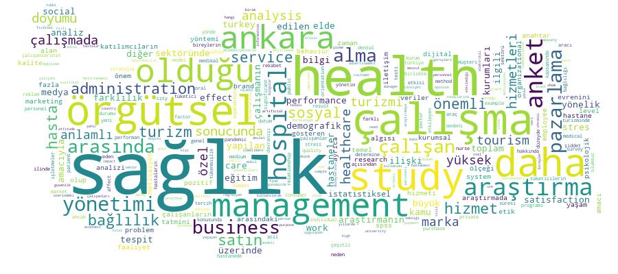 GCRIS Competency Cloud