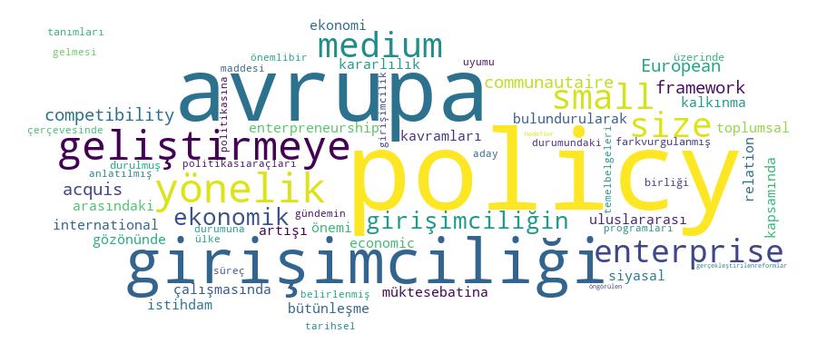 GCRIS Competency Cloud