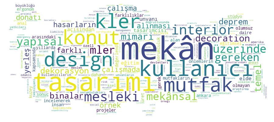 GCRIS Competency Cloud