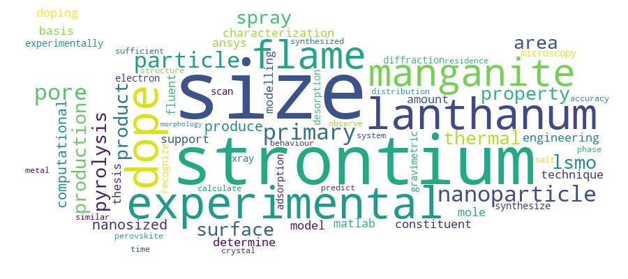 GCRIS Competency Cloud