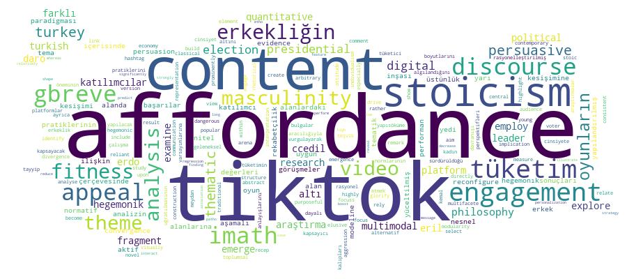 GCRIS Competency Cloud