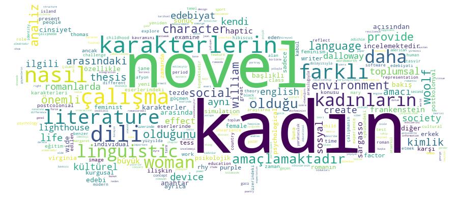 GCRIS Competency Cloud