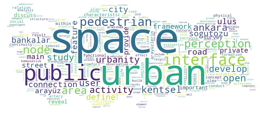 GCRIS Competency Cloud