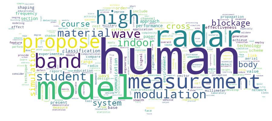 GCRIS Competency Cloud
