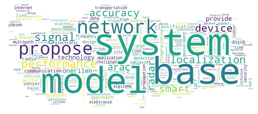 GCRIS Competency Cloud