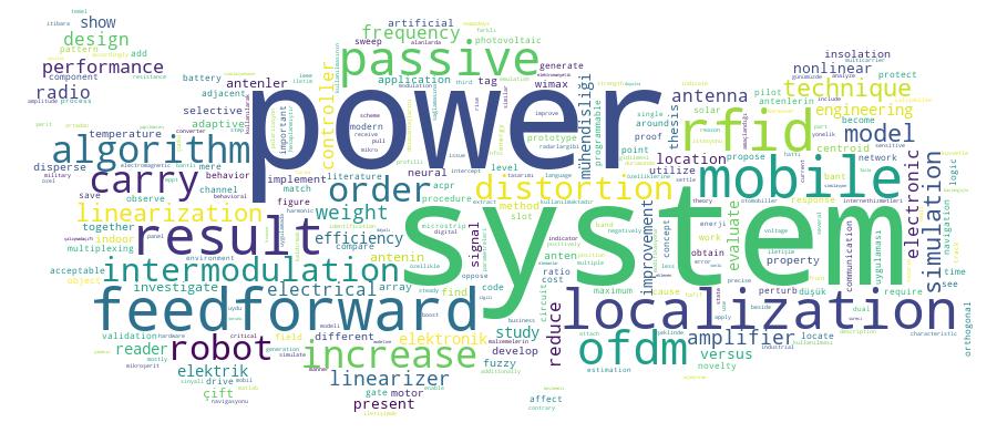 GCRIS Competency Cloud
