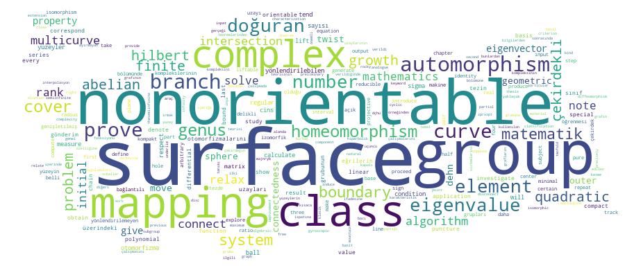 GCRIS Competency Cloud