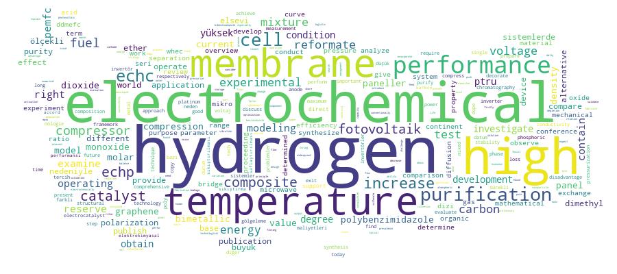 GCRIS Competency Cloud