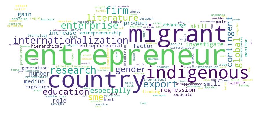 GCRIS Competency Cloud