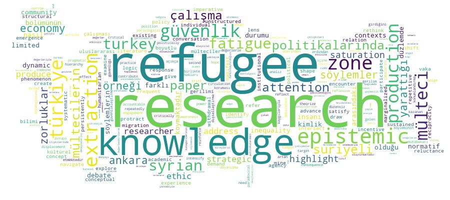 GCRIS Competency Cloud