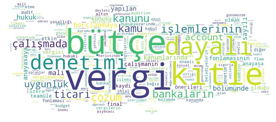 GCRIS Competency Cloud