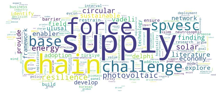 GCRIS Competency Cloud