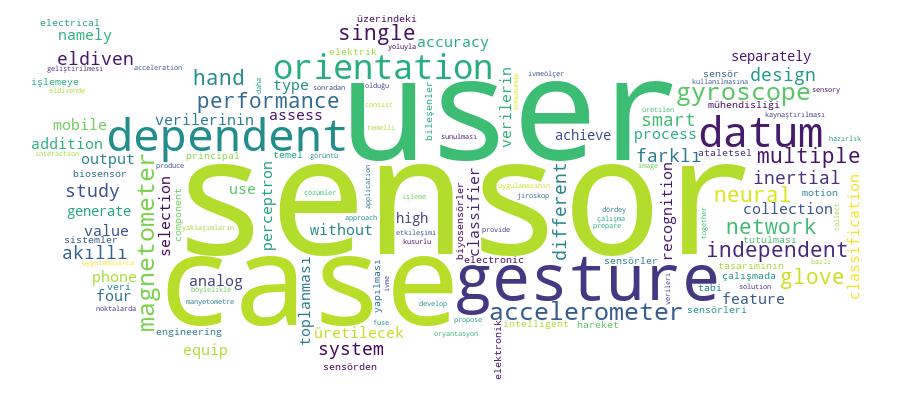 GCRIS Competency Cloud