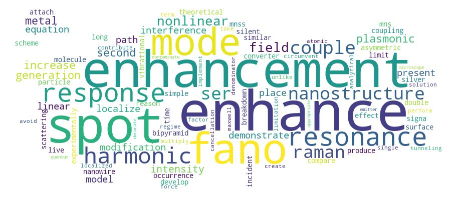 GCRIS Competency Cloud