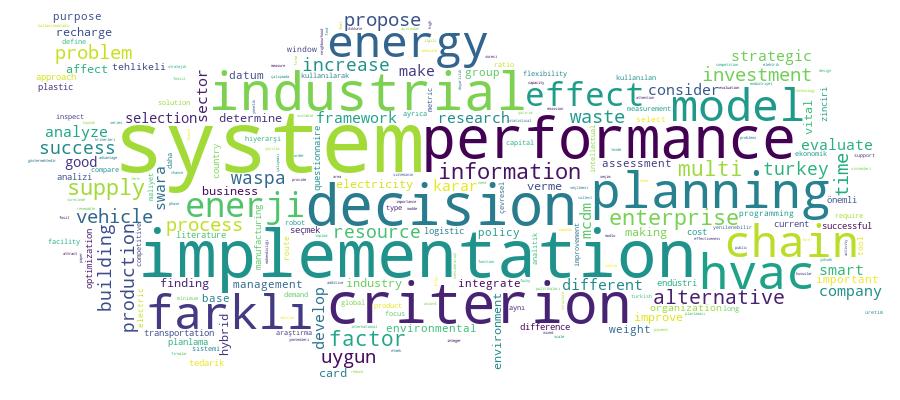 GCRIS Competency Cloud
