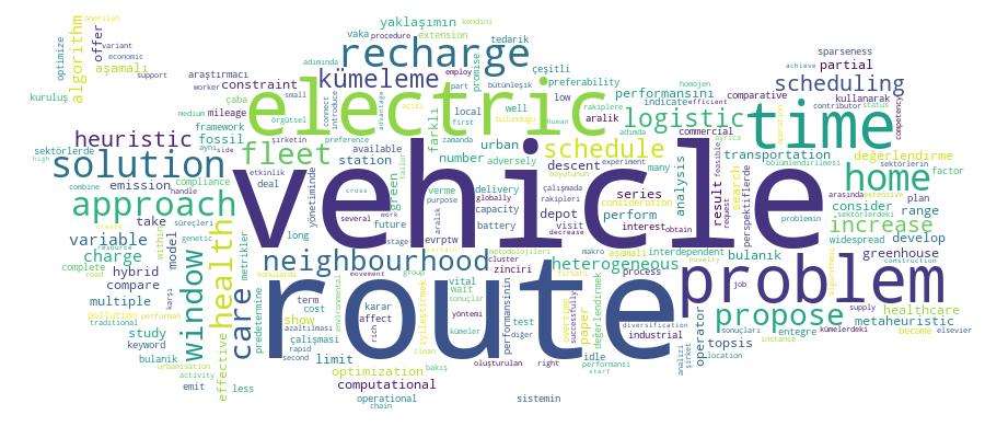 GCRIS Competency Cloud