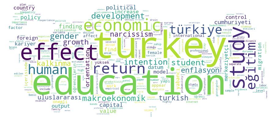 GCRIS Competency Cloud