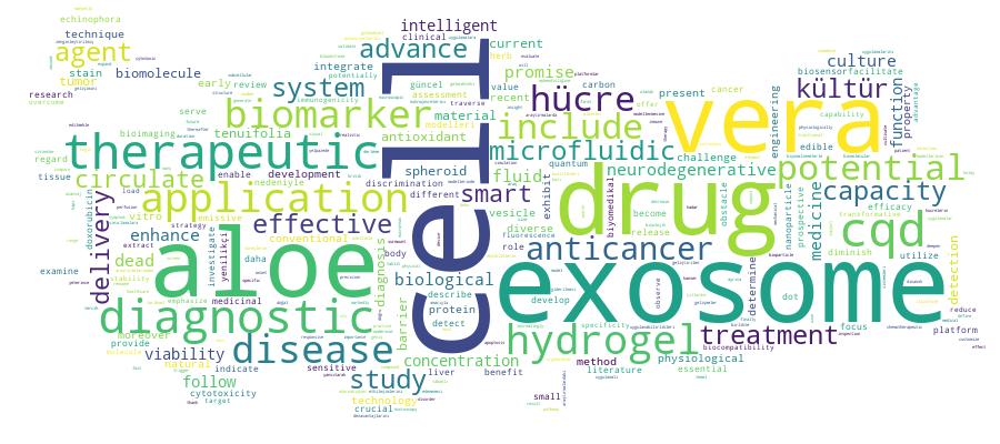 GCRIS Competency Cloud