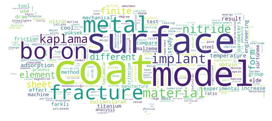 GCRIS Competency Cloud