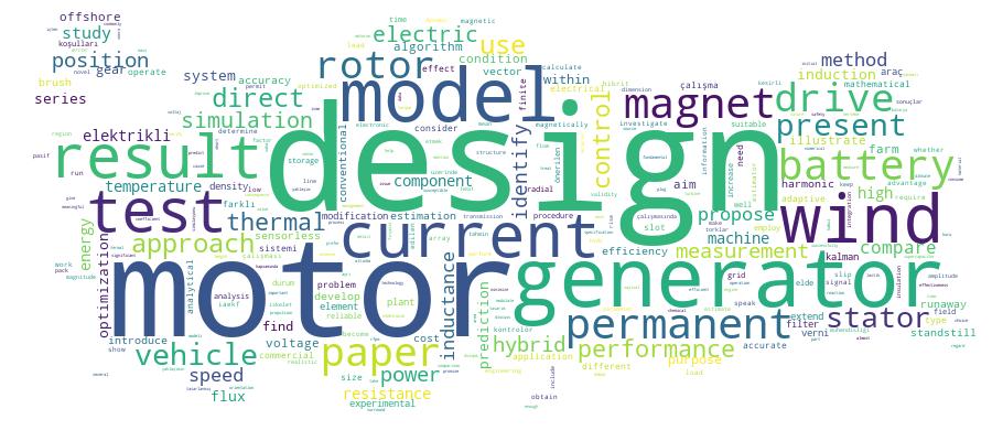 GCRIS Competency Cloud