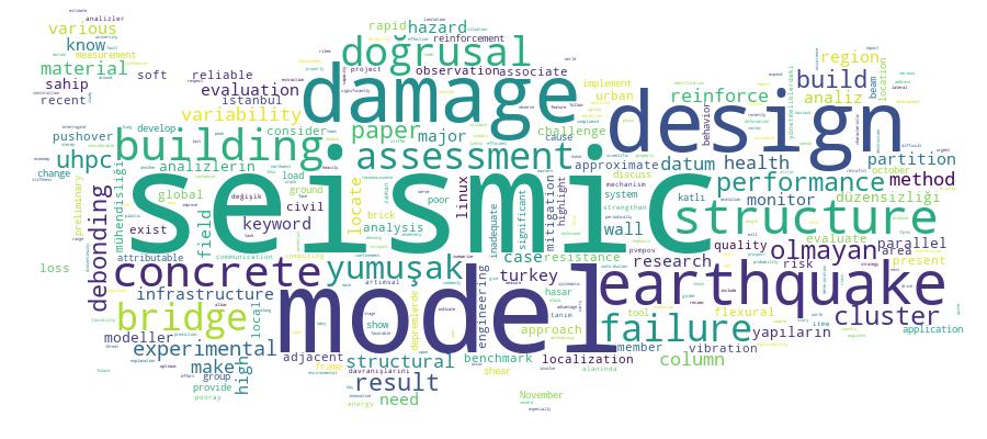 GCRIS Competency Cloud