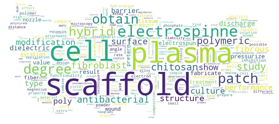 GCRIS Competency Cloud