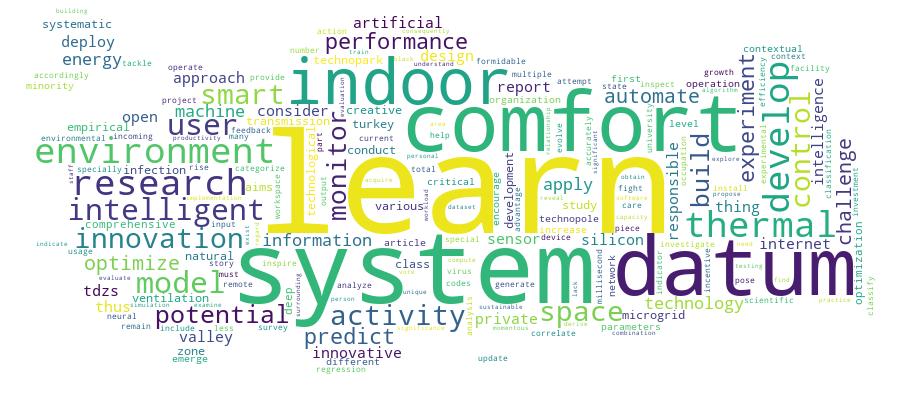 GCRIS Competency Cloud