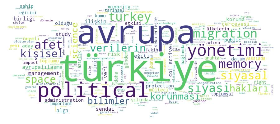 GCRIS Competency Cloud