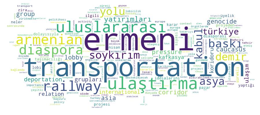 GCRIS Competency Cloud