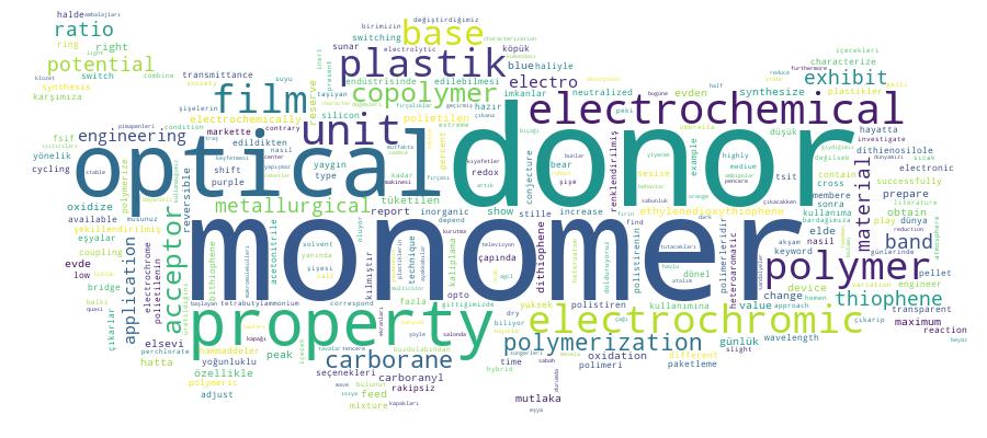 GCRIS Competency Cloud