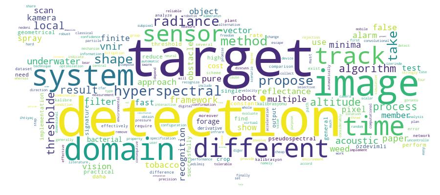 GCRIS Competency Cloud