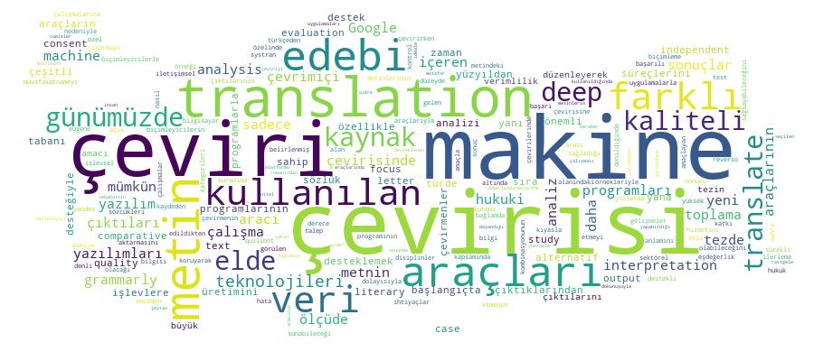 GCRIS Competency Cloud