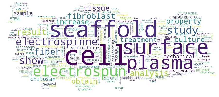 GCRIS Competency Cloud