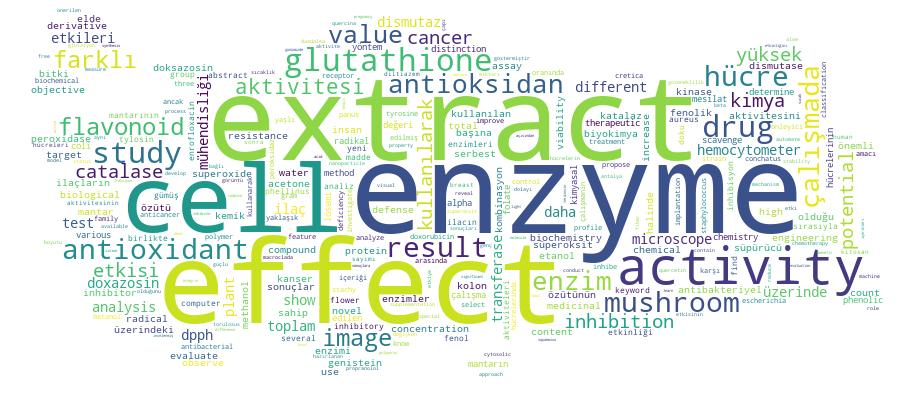 GCRIS Competency Cloud