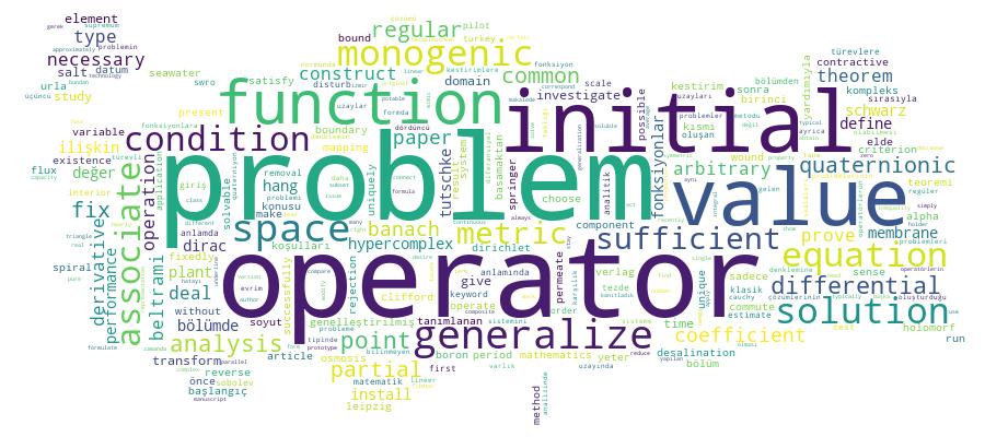 GCRIS Competency Cloud