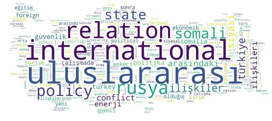 GCRIS Competency Cloud