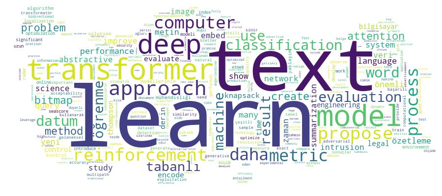 GCRIS Competency Cloud