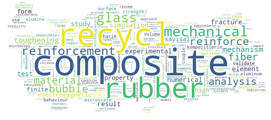 GCRIS Competency Cloud